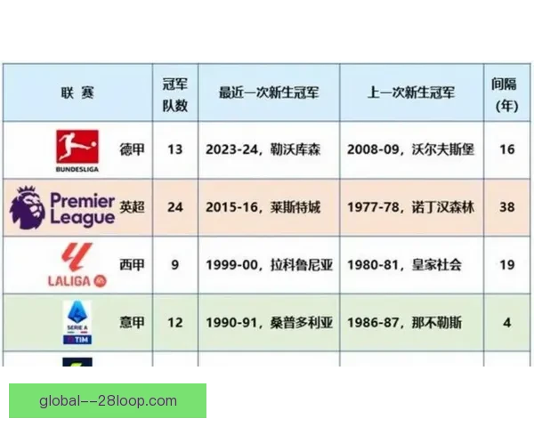 从英超积分榜领先优势看争冠形势与球队赛季走势深度解析变化 从英超积分榜领先优势看争冠形势与球队赛季走势深度解析变化